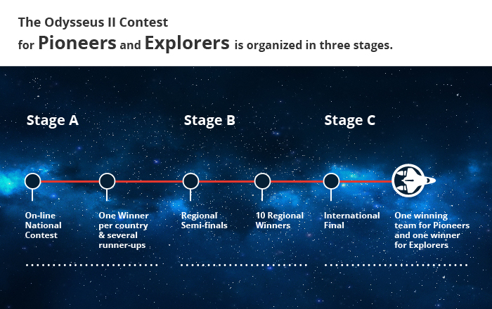 Stages-02